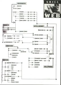 Skill Web